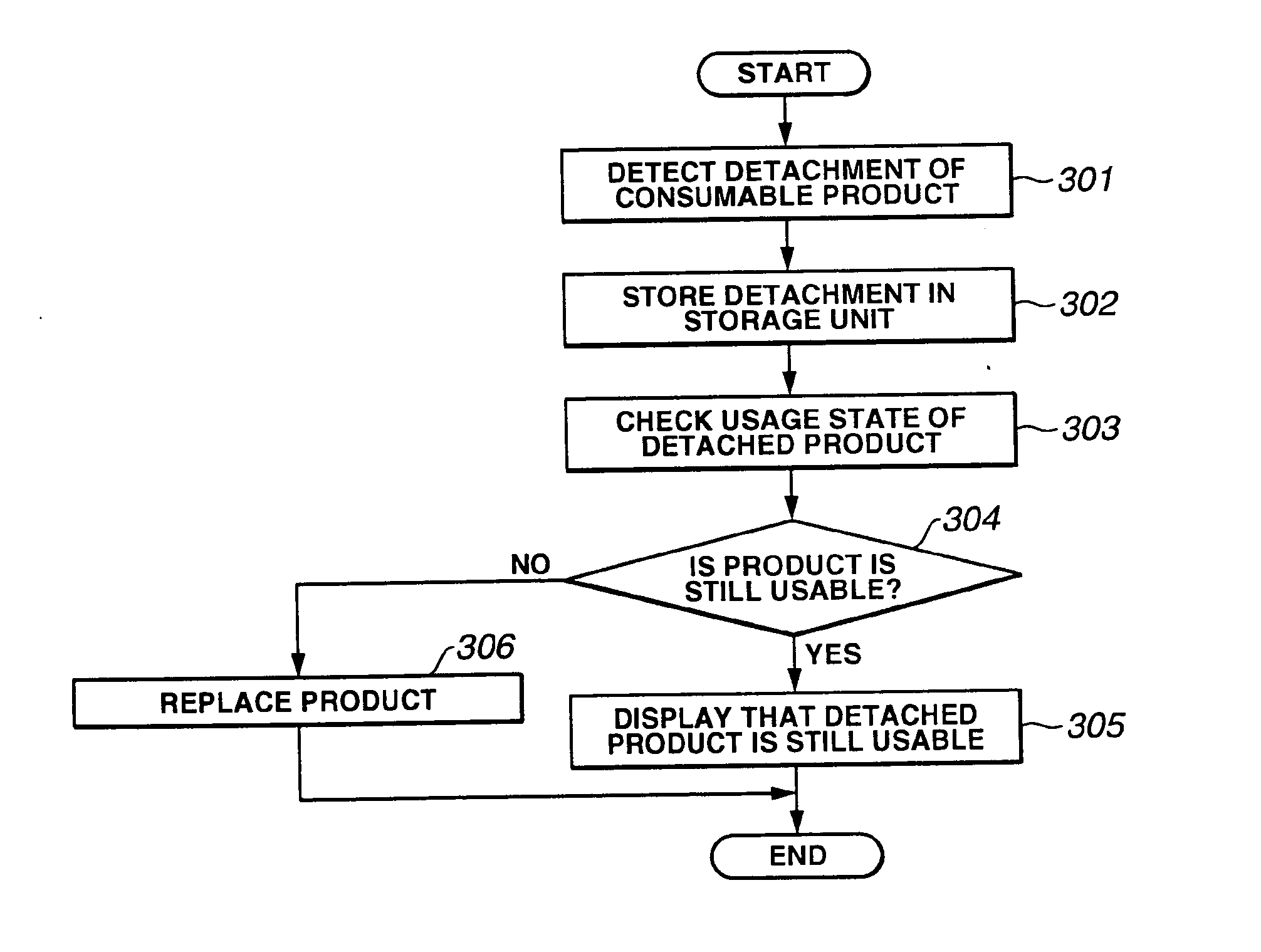 Printing control device and method and program for efficient utilization of consumable products mounted thereon