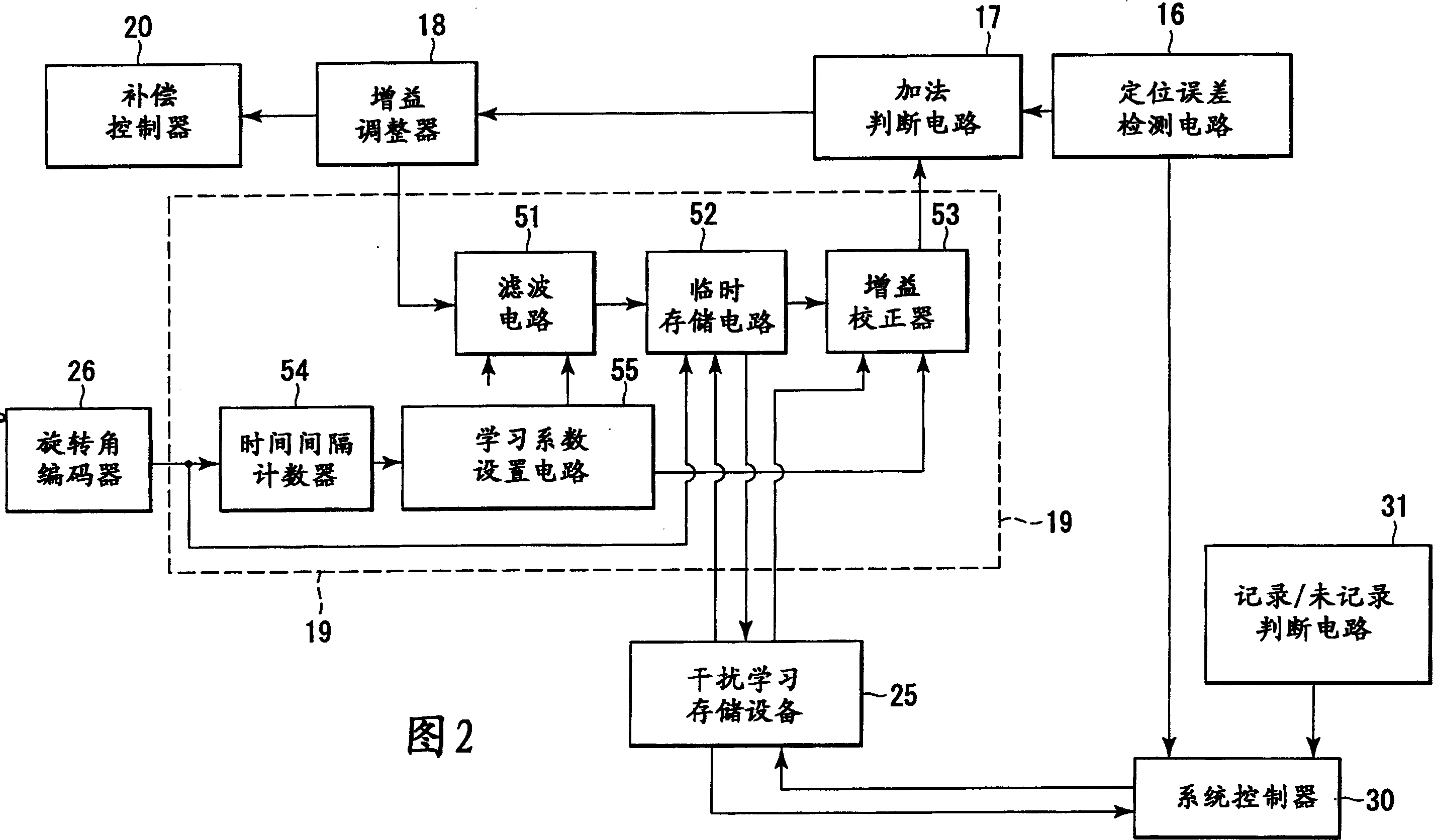 CD apparatus and interference learing method thereof