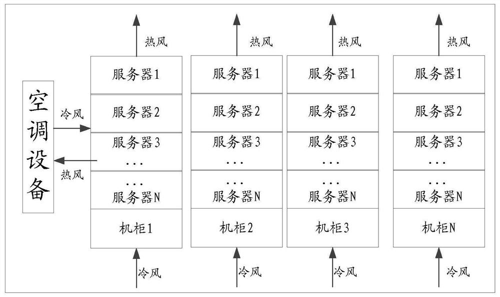 Control method and control device of air conditioning system and machine room air conditioning system