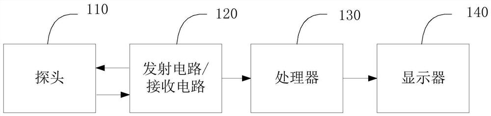 Ultrasonic imaging method and system