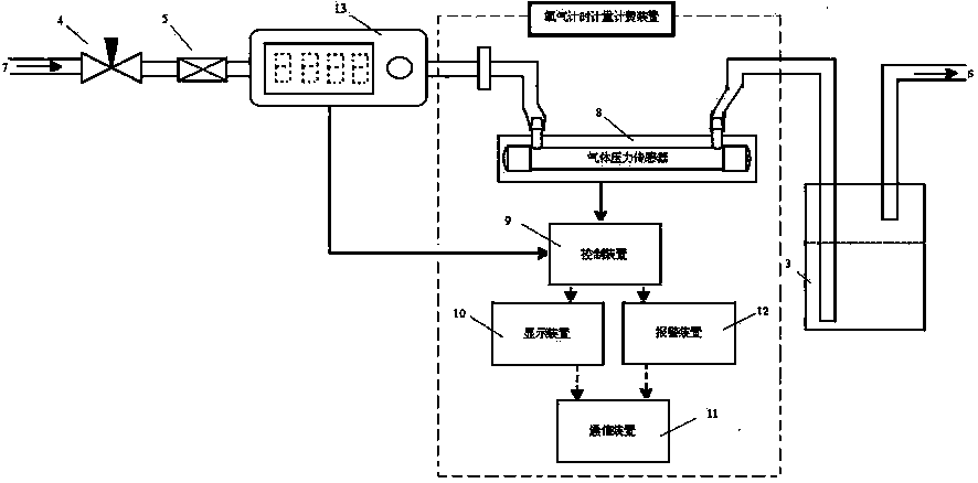 Timing, metering and charging device for oxygen delivery