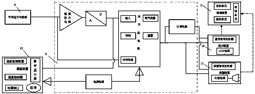 Timing, metering and charging device for oxygen delivery