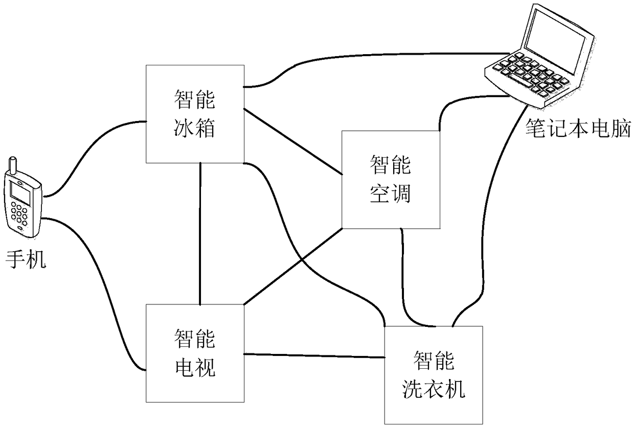 Method and device of updating secret key in Bluetooth mesh