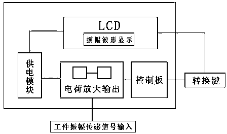 Dual display intelligent vibration ageing controller