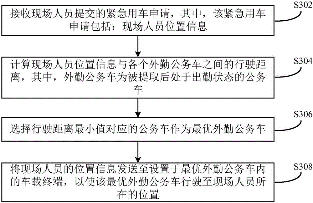 Intelligent service car management method, device and system