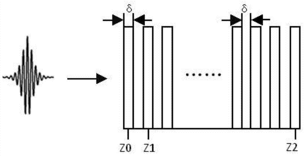 An optical soliton generation device and method with adjustable center frequency