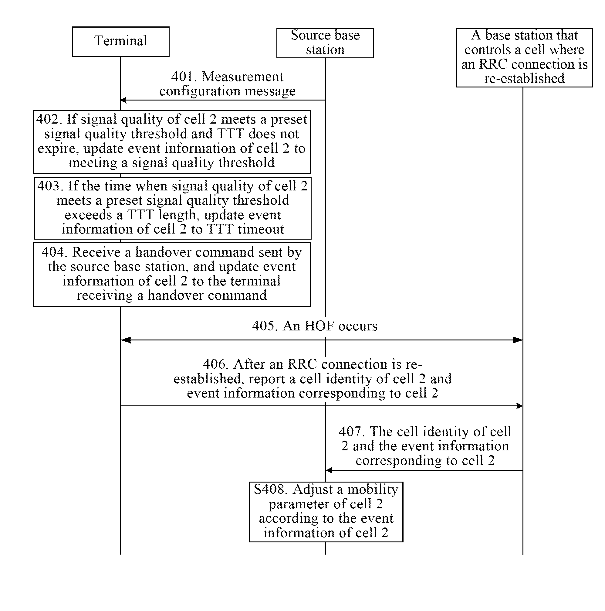 Method and device for reporting cell information and adjusting cell mobility parameter