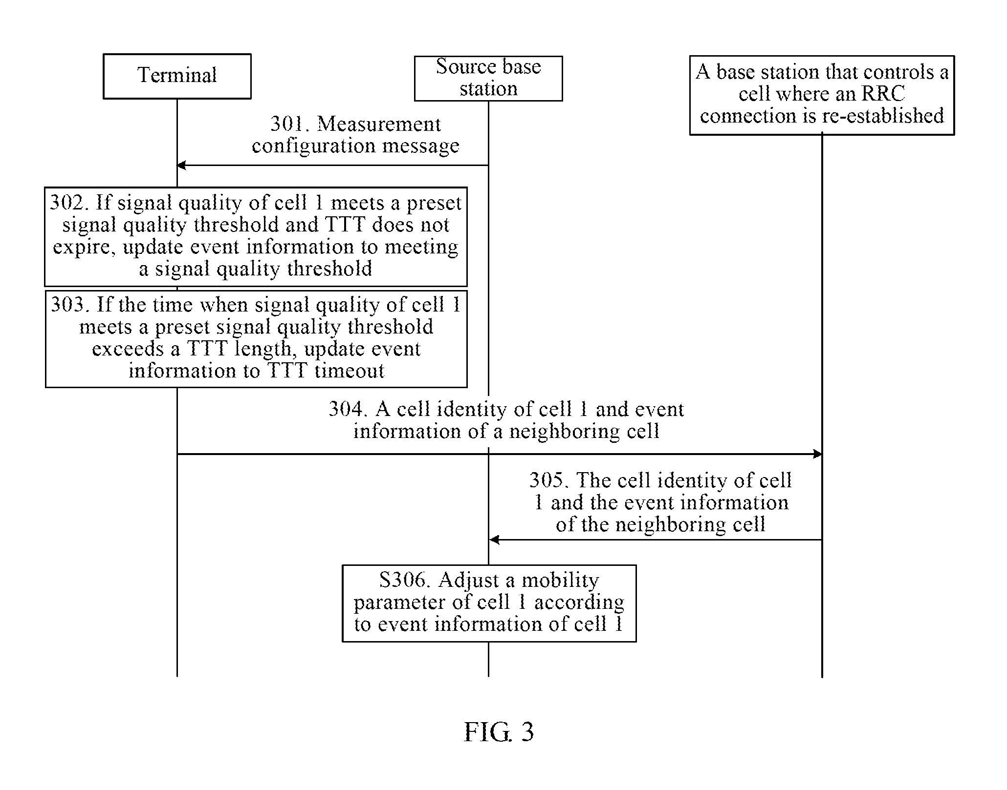 Method and device for reporting cell information and adjusting cell mobility parameter