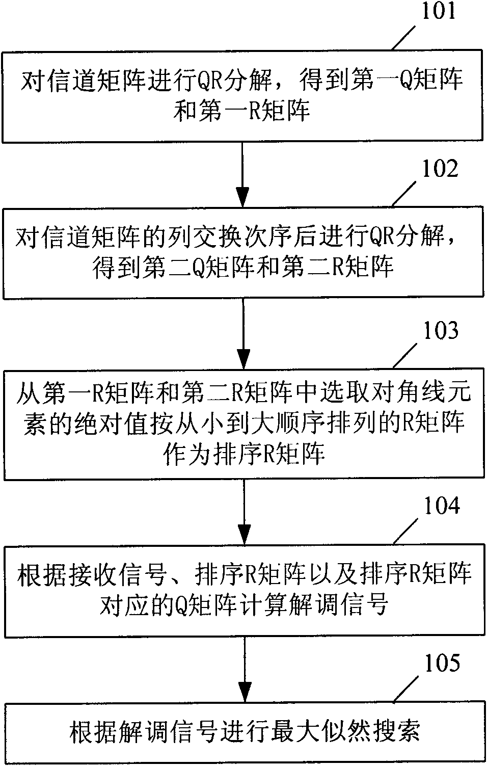 Maximum likelihood detection method and device in multi-input multi-output system