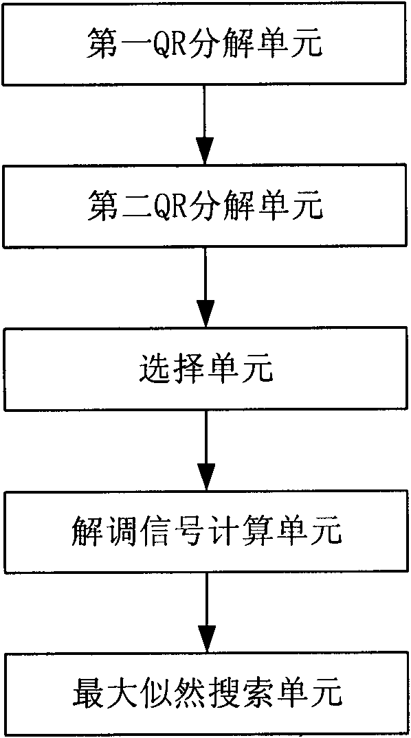 Maximum likelihood detection method and device in multi-input multi-output system