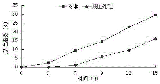 A method of intermittent static low pressure processing fresh strawberries