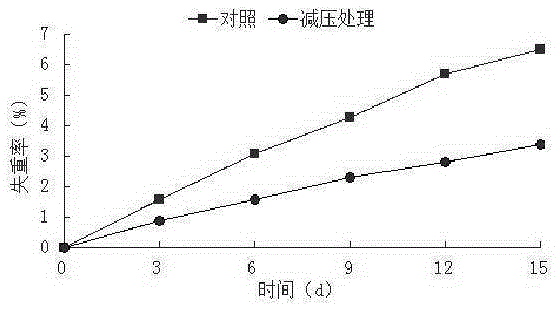 A method of intermittent static low pressure processing fresh strawberries