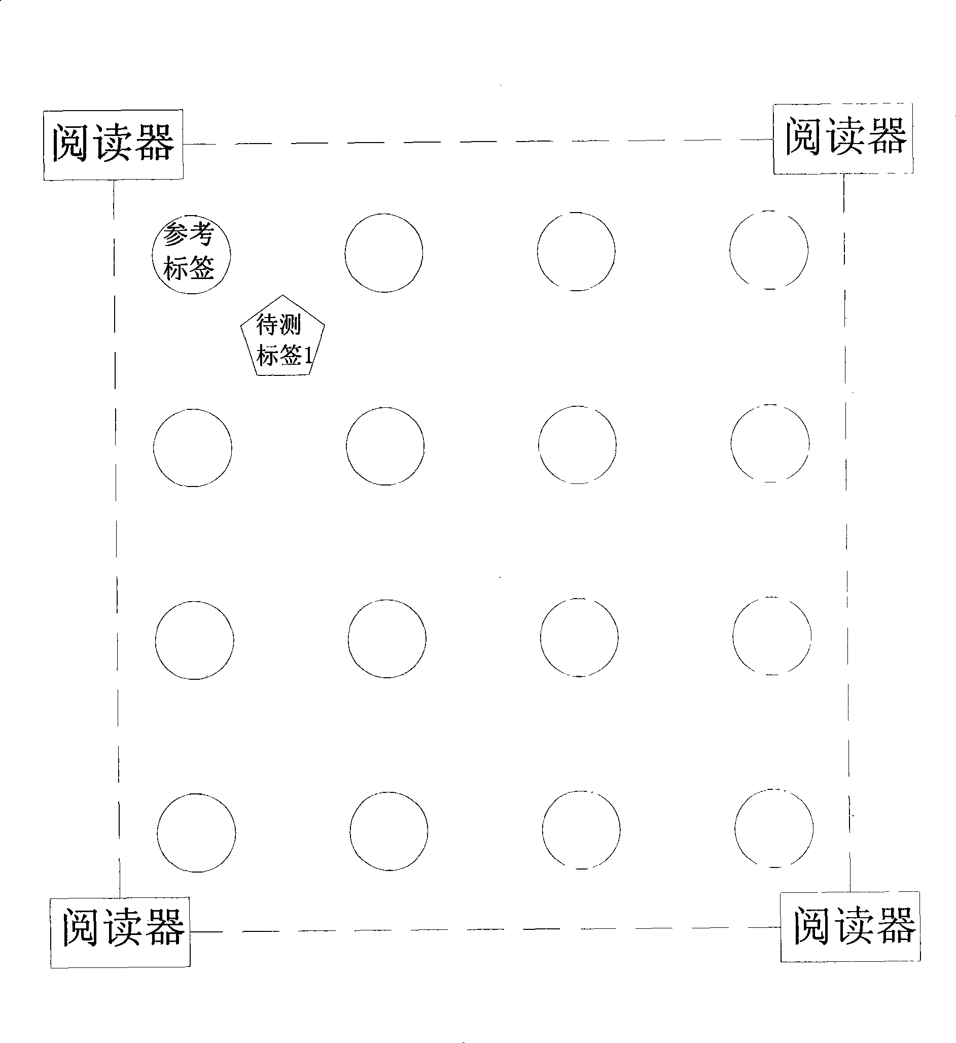 Wireless radio frequency positioning method based on Bayesian theory