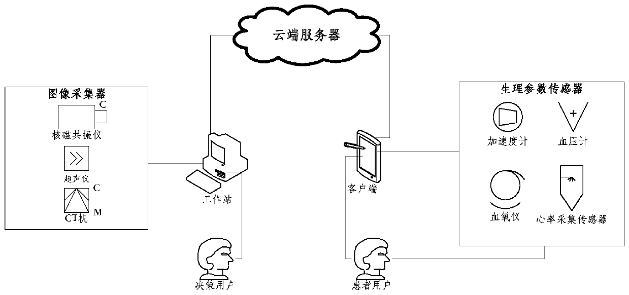 Comprehensive medical system capable of performing diagnosis monitoring in similarity matching manner and matching method of comprehensive medical system