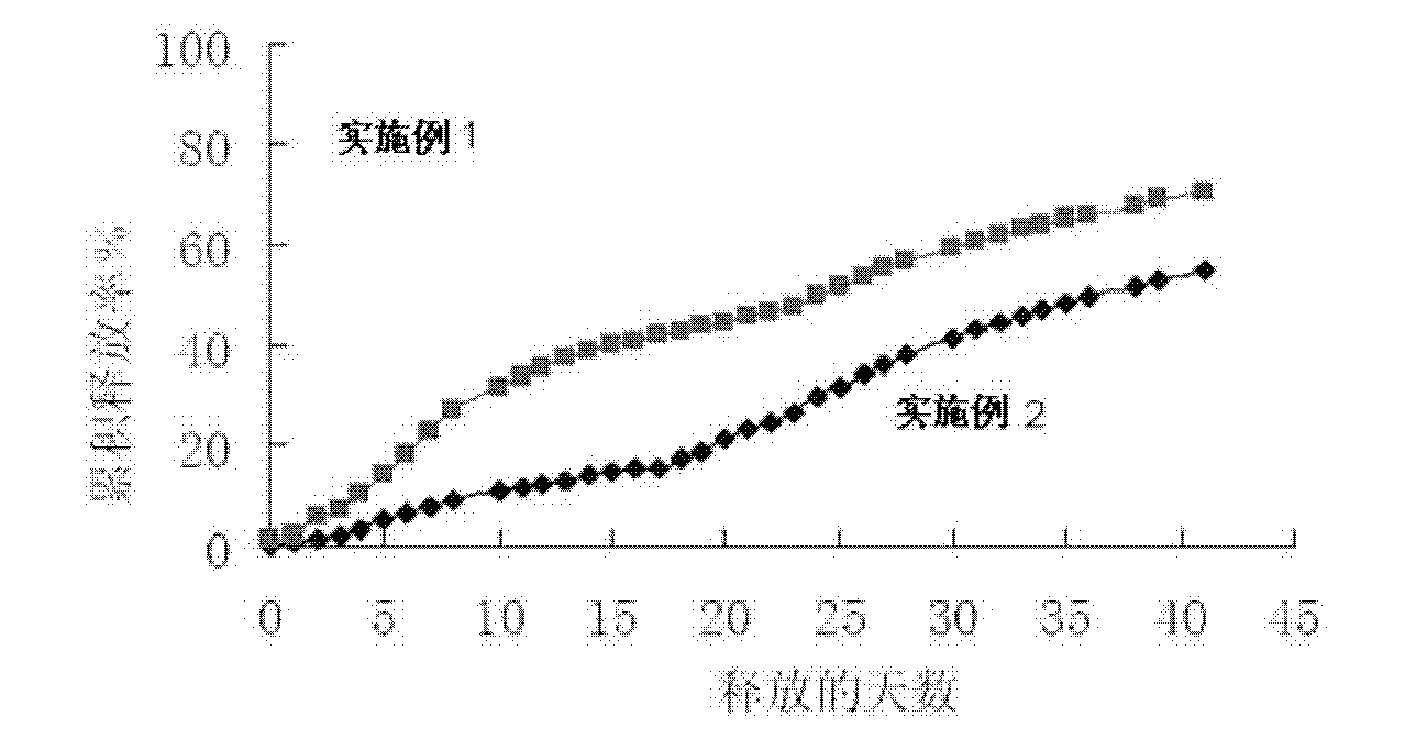 Microsphere preparation method for adjusting and controlling release behavior of risperidone microspheres and for controlling size thereof