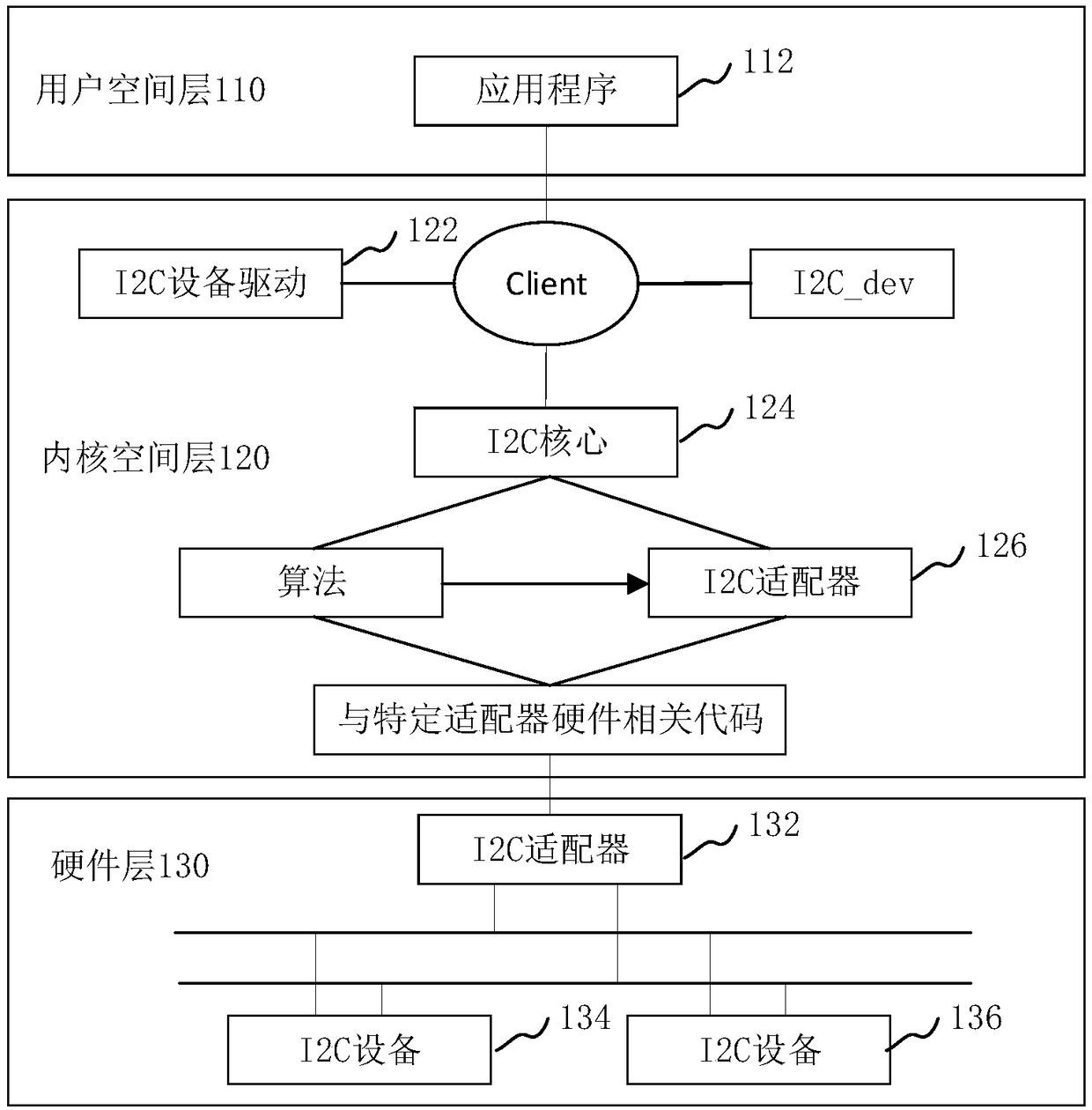 Display control method, display control device, terminal and computer readable storage medium