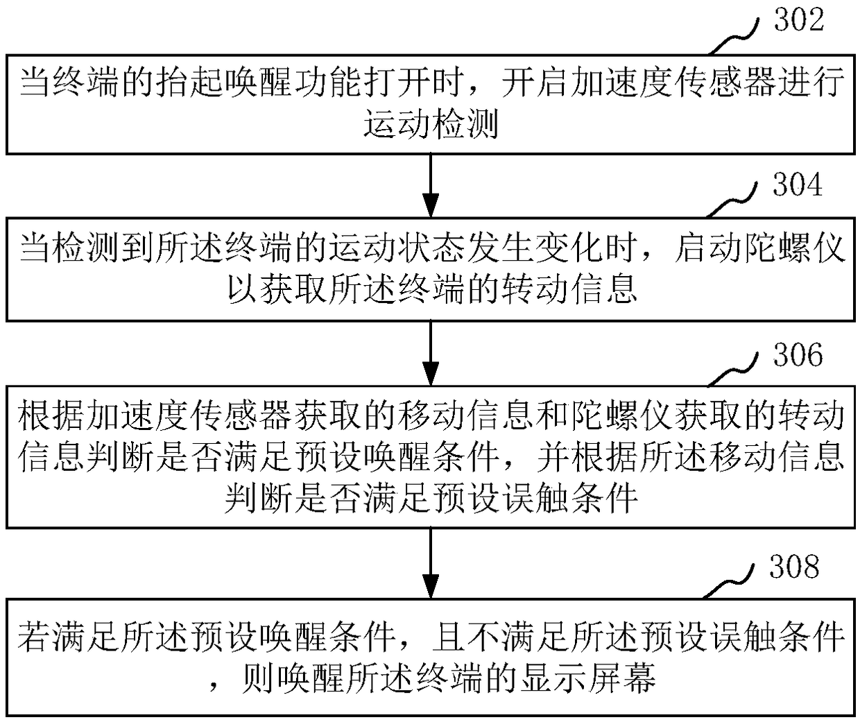 Display control method, display control device, terminal and computer readable storage medium