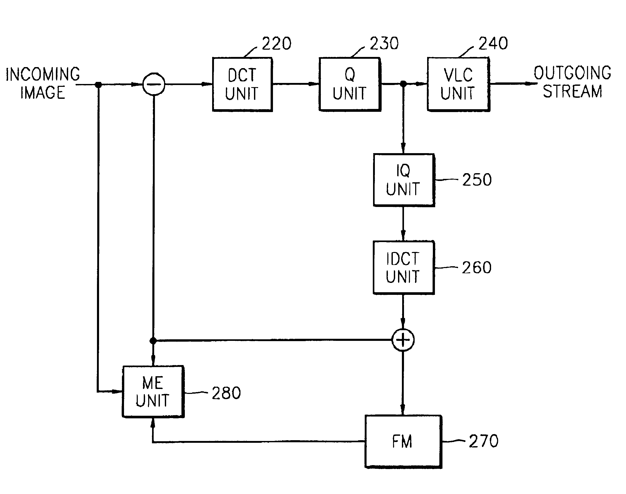 Method and apparatus for estimating a motion using a hierarchical search and an image encoding system adopting the method and apparatus