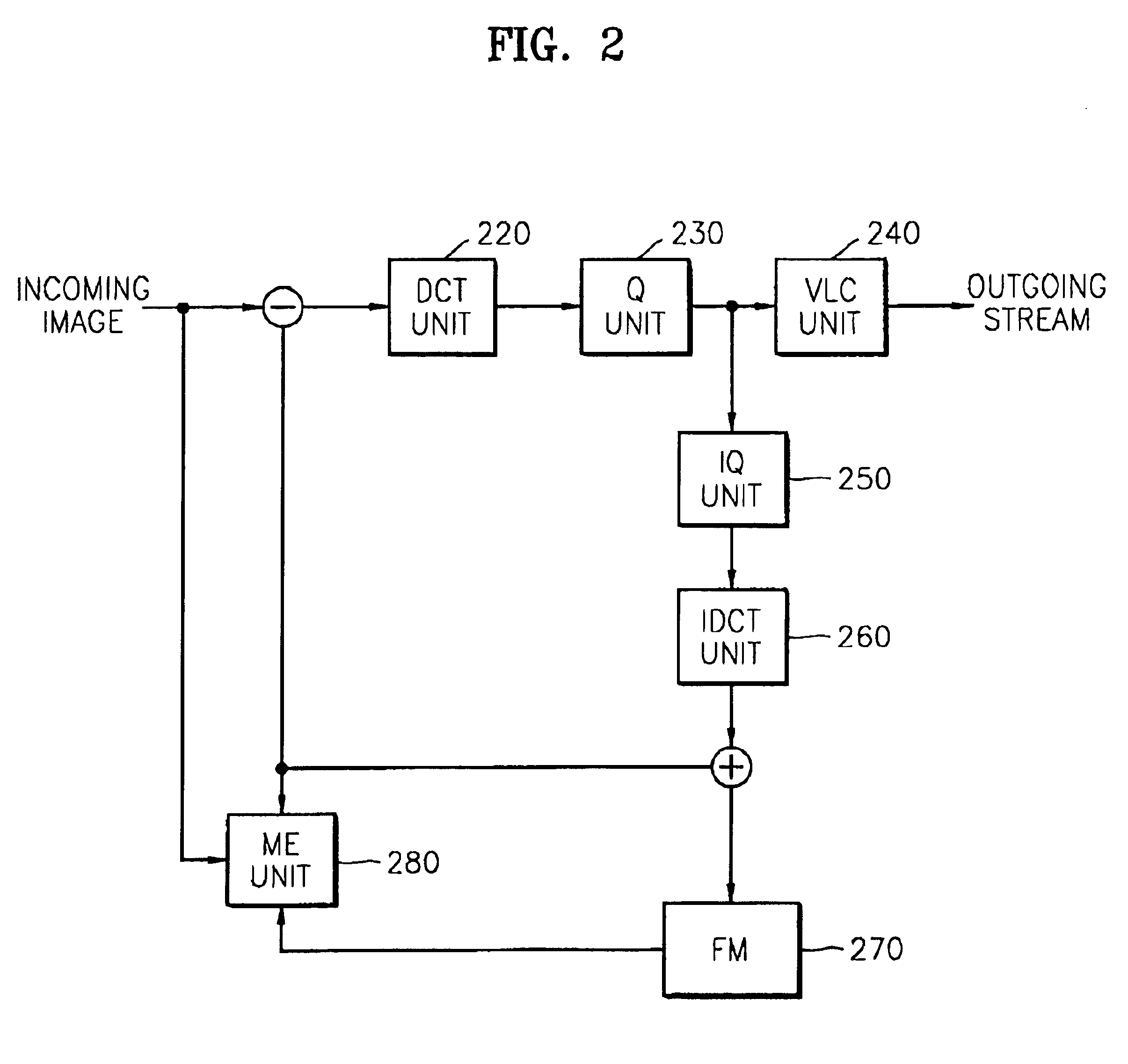 Method and apparatus for estimating a motion using a hierarchical search and an image encoding system adopting the method and apparatus