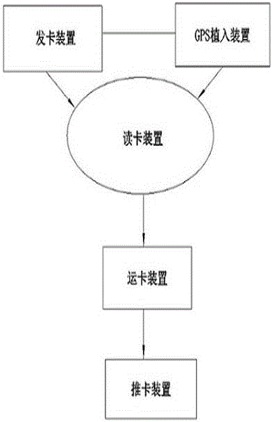 Intelligent card dispenser for factory access card