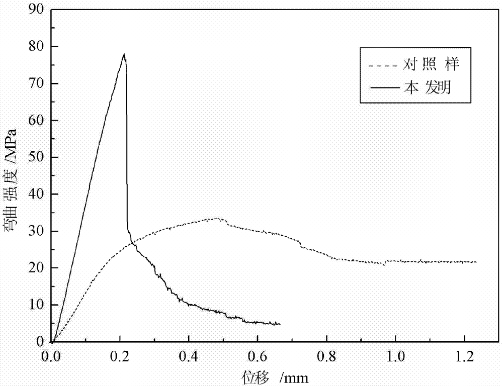 Three-dimensional alumina fiber fabric reinforced oxide ceramic and preparation method thereof