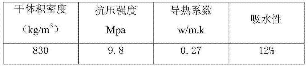 Method for producing light-weight wall material by using papermaking white clay