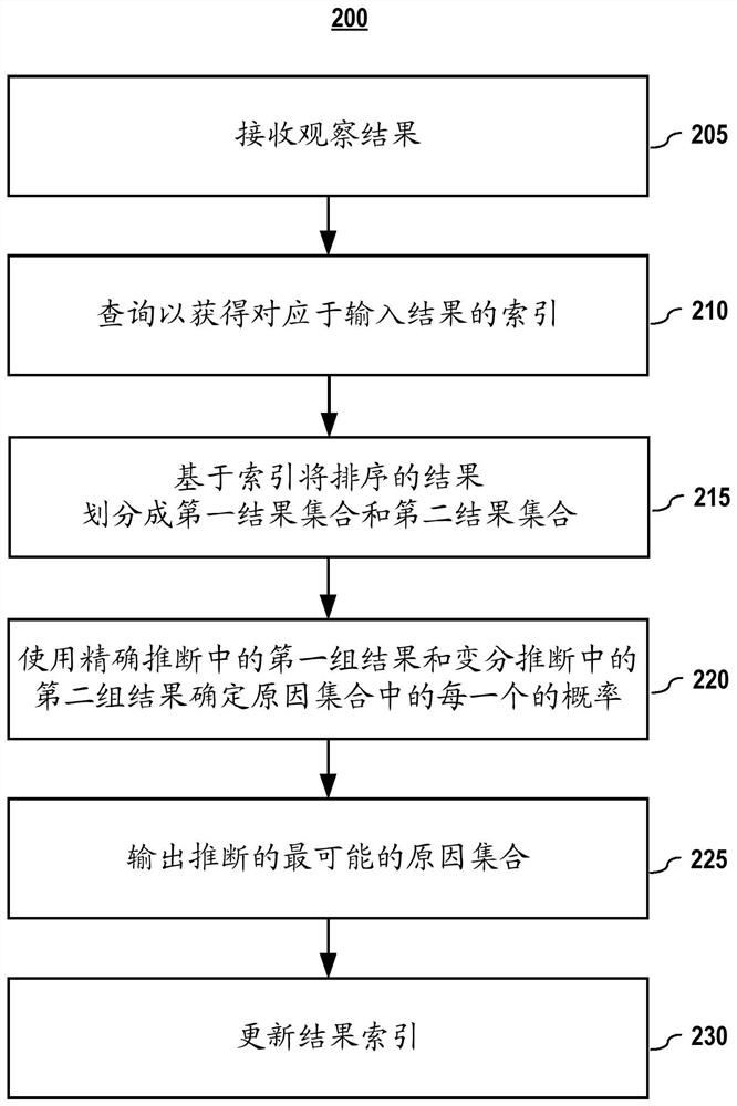 System and method for determining a sufficient cause from multiple outcomes