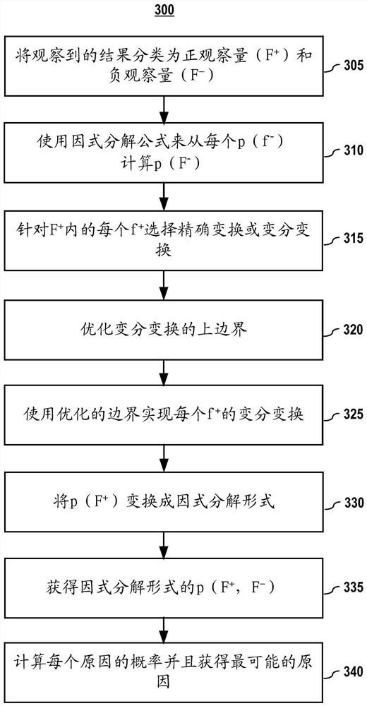 System and method for determining a sufficient cause from multiple outcomes