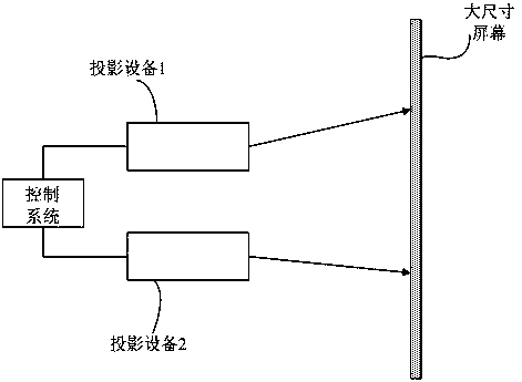 Projection display method and system