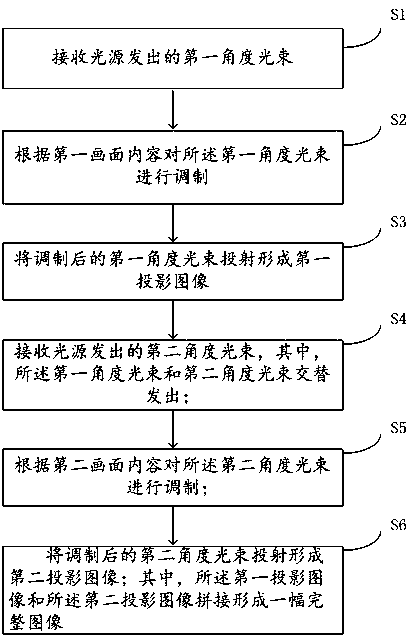 Projection display method and system