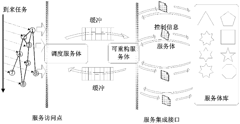 Service-oriented multi-core computing platform on reconfigurable chip and reconfiguration method thereof