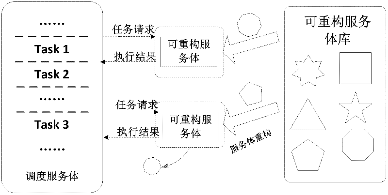 Service-oriented multi-core computing platform on reconfigurable chip and reconfiguration method thereof