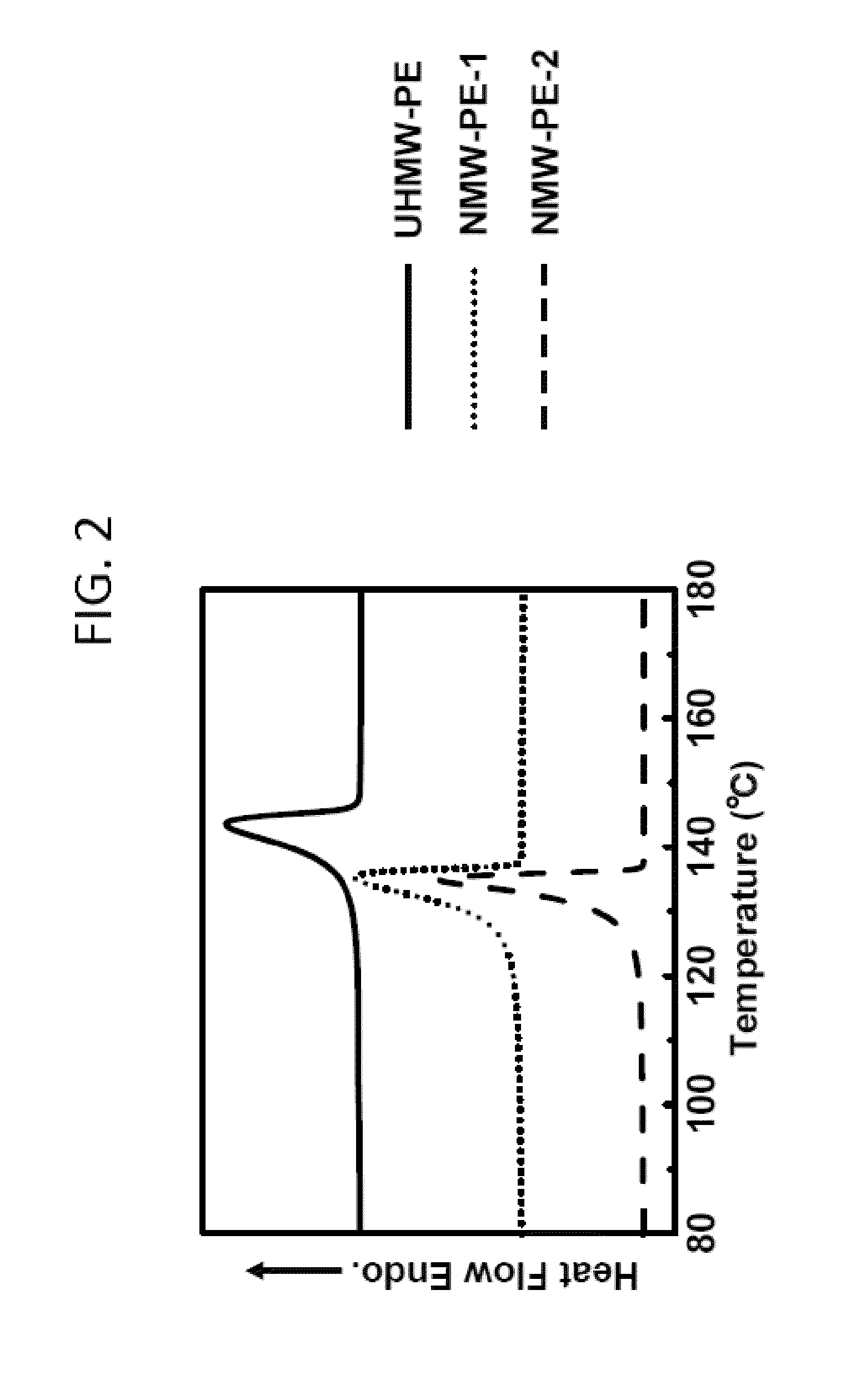 Process for Producing Polyethylene Porous Film and Polyethylene Porous Film