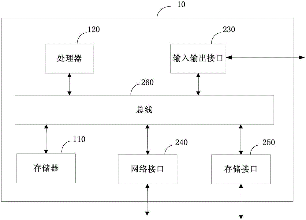 Data mining method and device