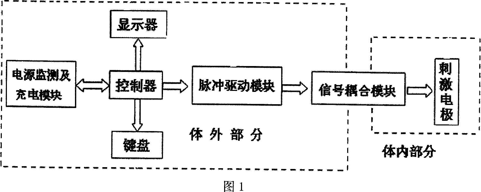 External deep brain stimulator and self-aligning device thereof