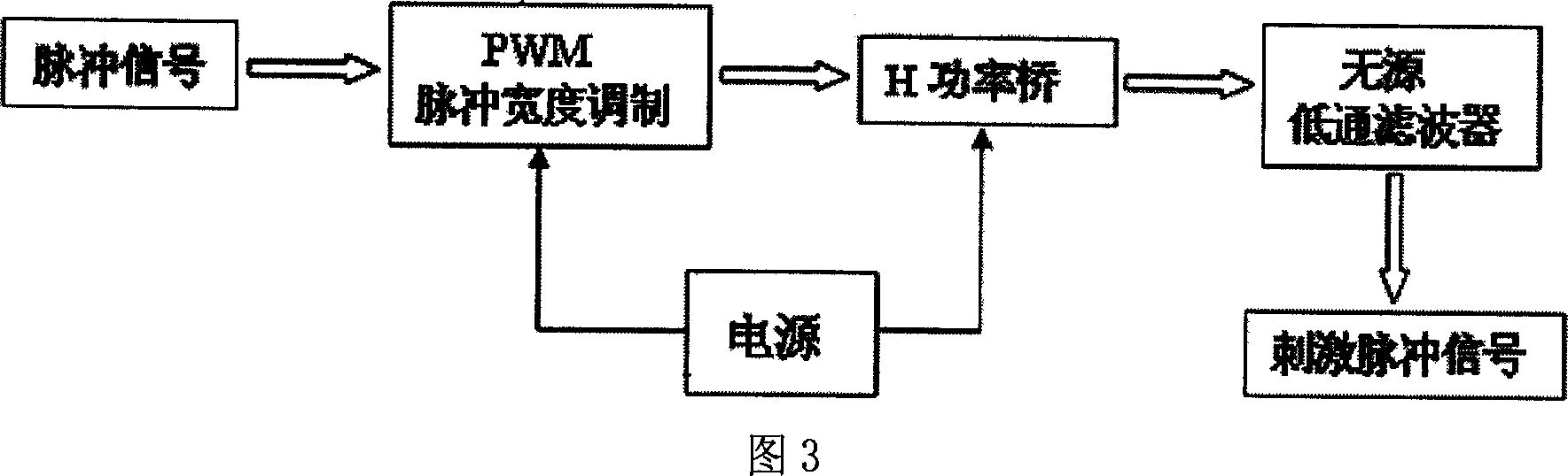 External deep brain stimulator and self-aligning device thereof