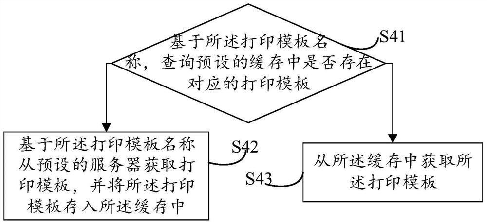 Printing report generation method and device, equipment and storage medium