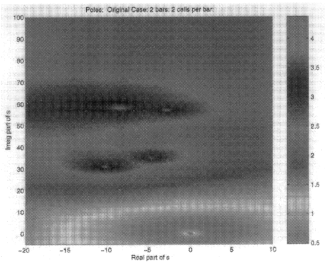 Method for analyzing the stability and passivity of system models