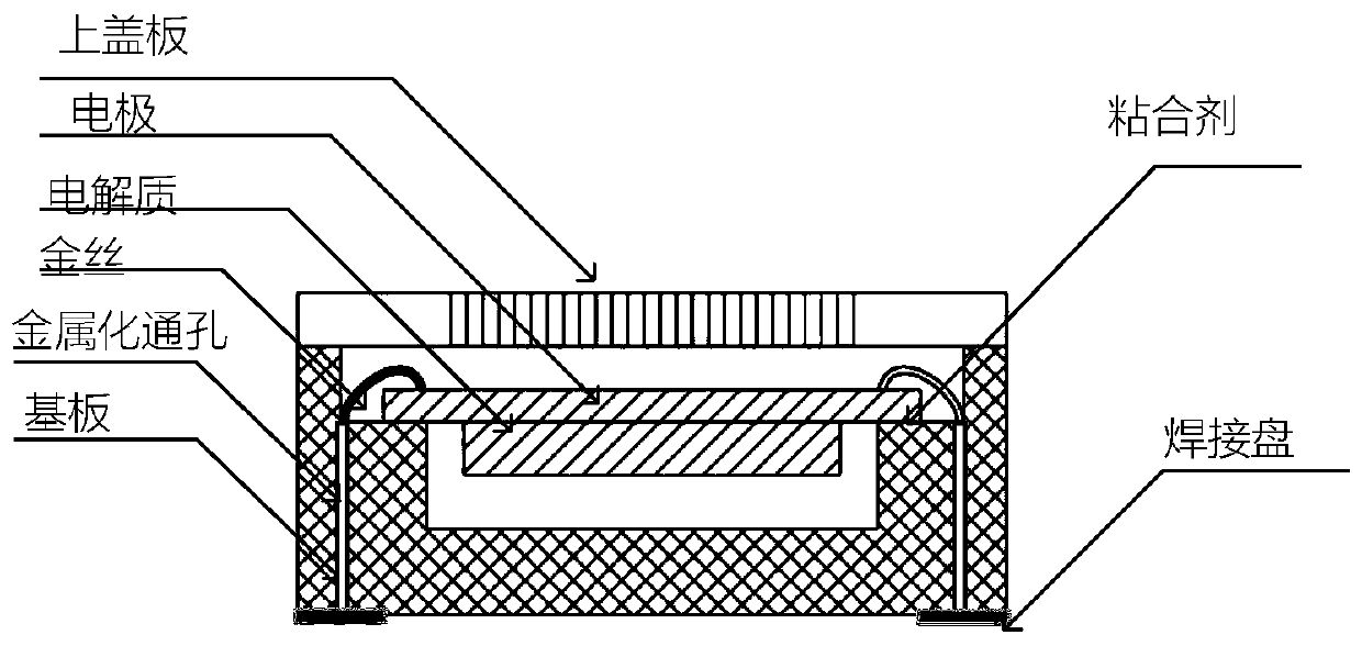 Electrochemical gas sensor and device packaging method thereof