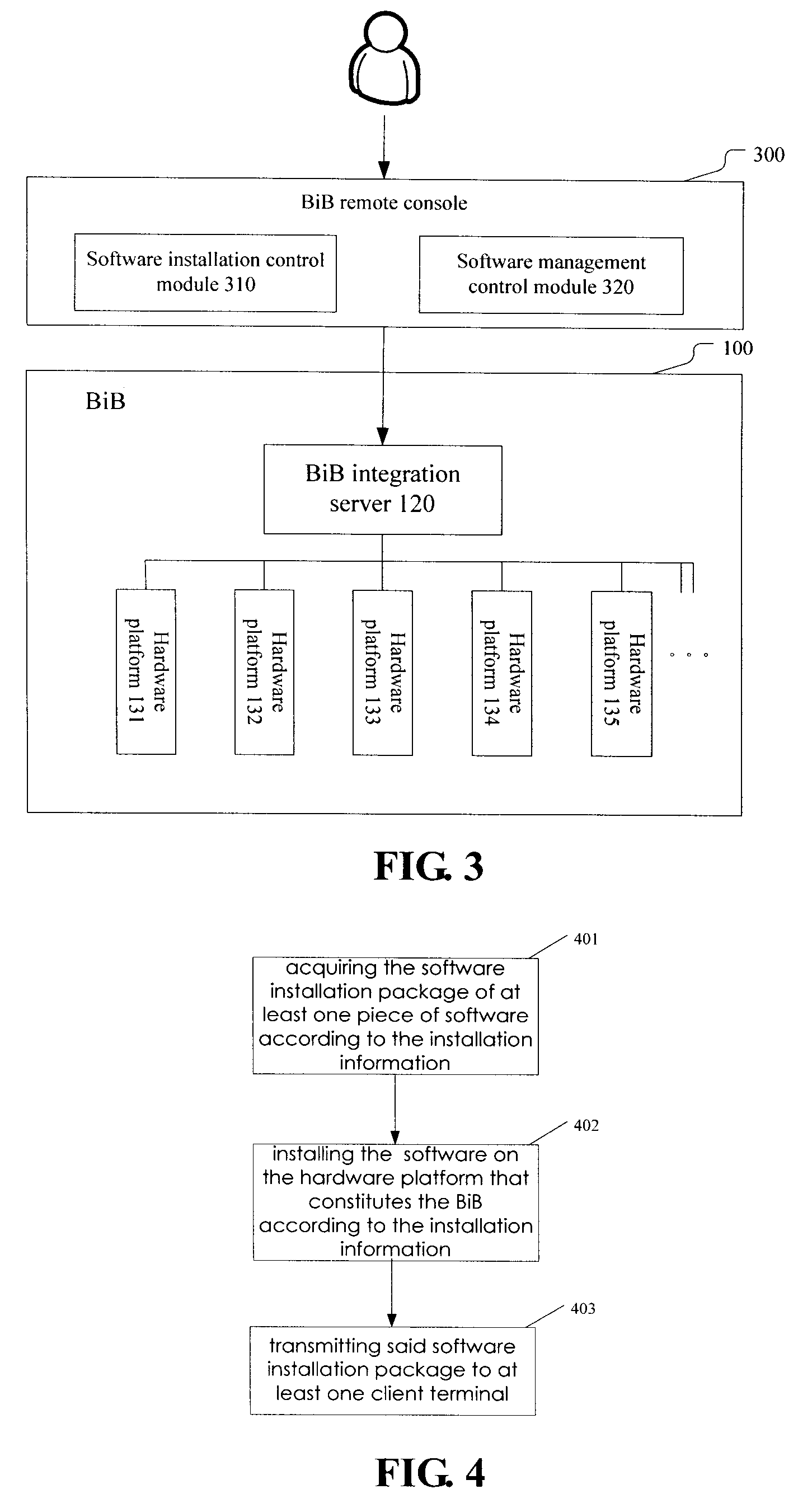 Business-in-a-box integration server and integration method