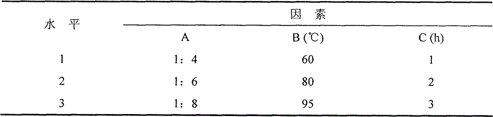 Sulfated modification method for improving ophiopogon japonicus polysaccharide anti-virus activity