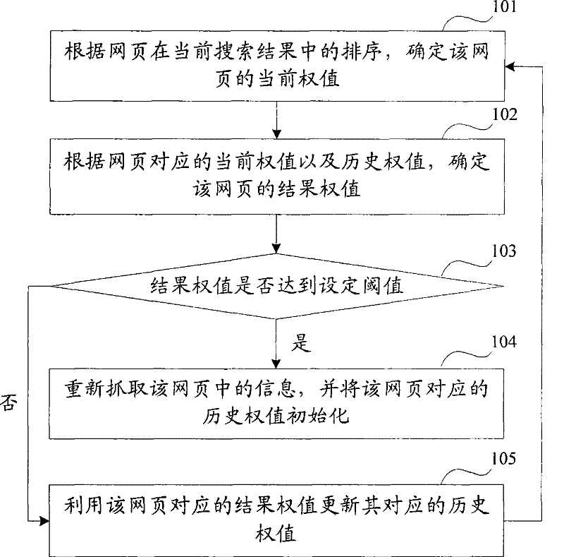 Crawler capturing method and device thereof