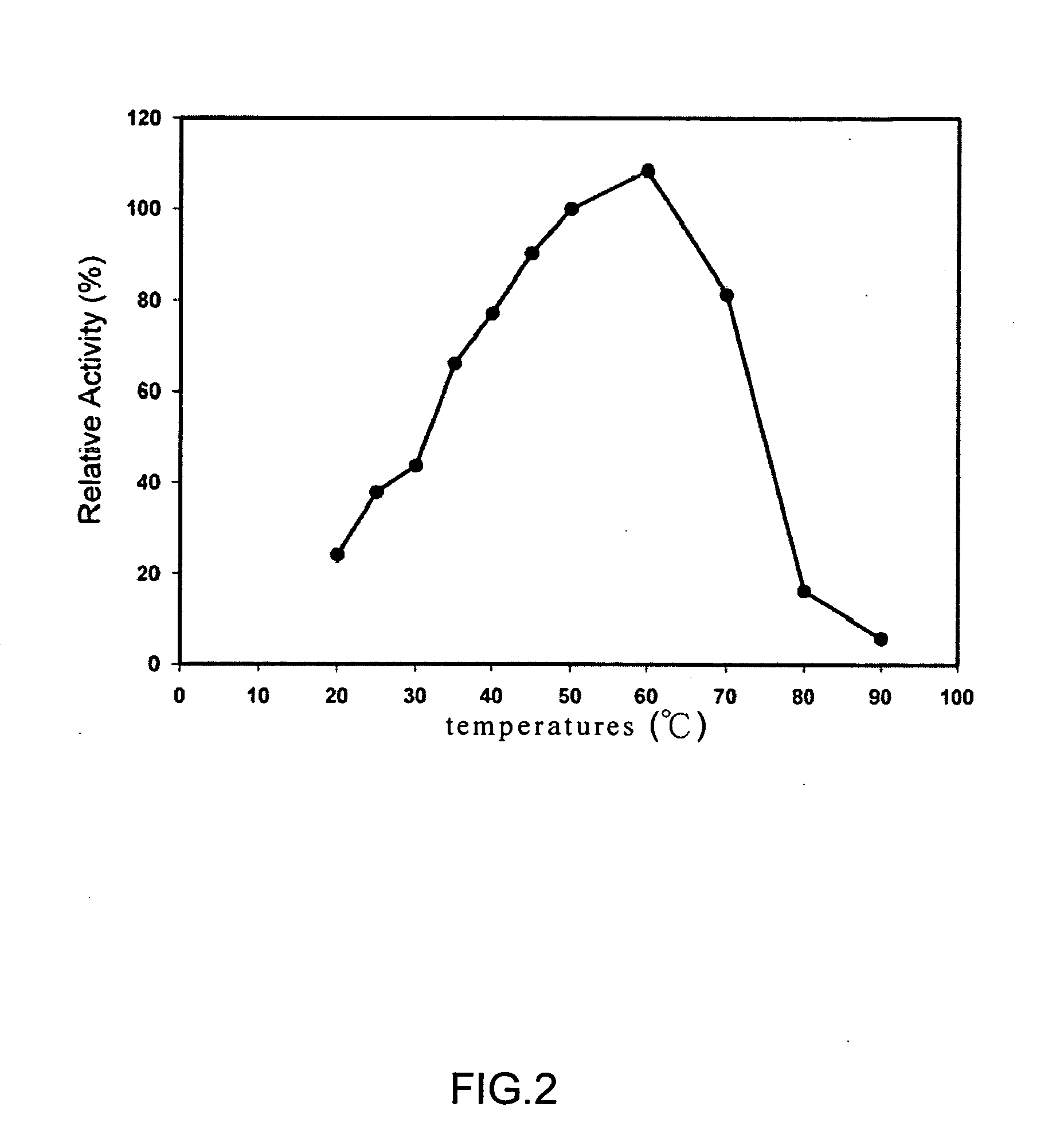 Deinococcus N-acylamino acid racemase and use of preparing L-amino acid