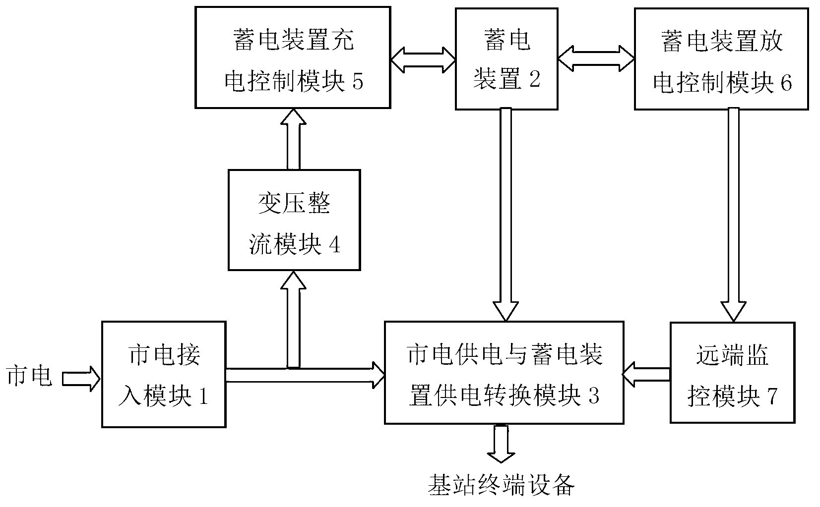 Standby power supply charge-discharge control circuit for far-end communication base station