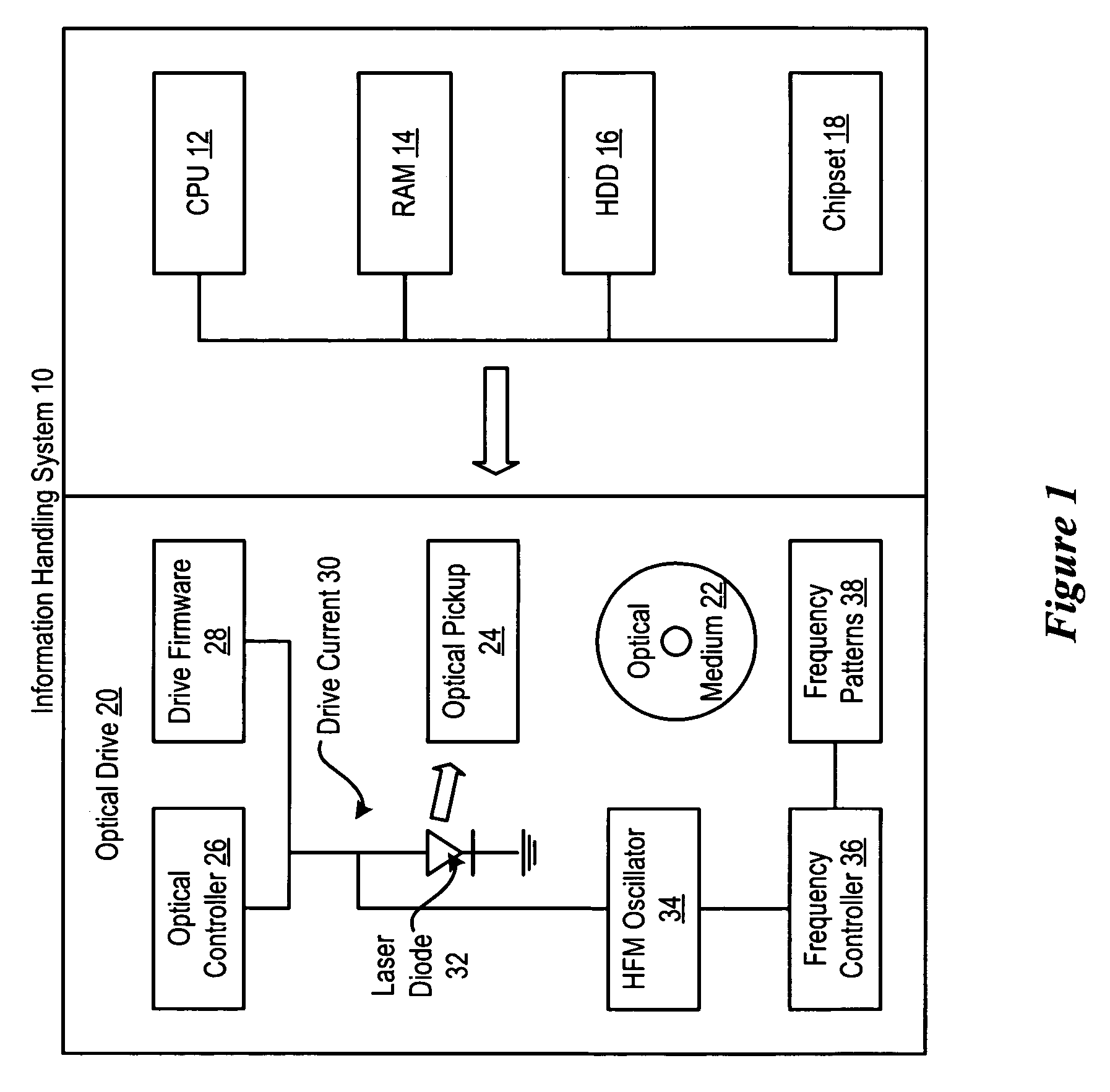 System and method for reducing RF emissions associated with an optical drive laser diode HFM signal