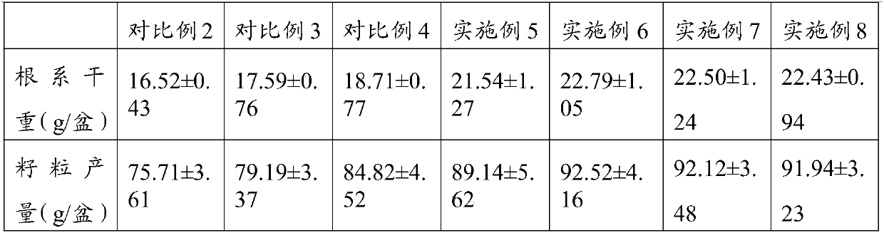 Rhodotorula mucilaginosa strain, peanut cadmium-reducing agent and application thereof