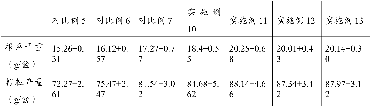 Rhodotorula mucilaginosa strain, peanut cadmium-reducing agent and application thereof