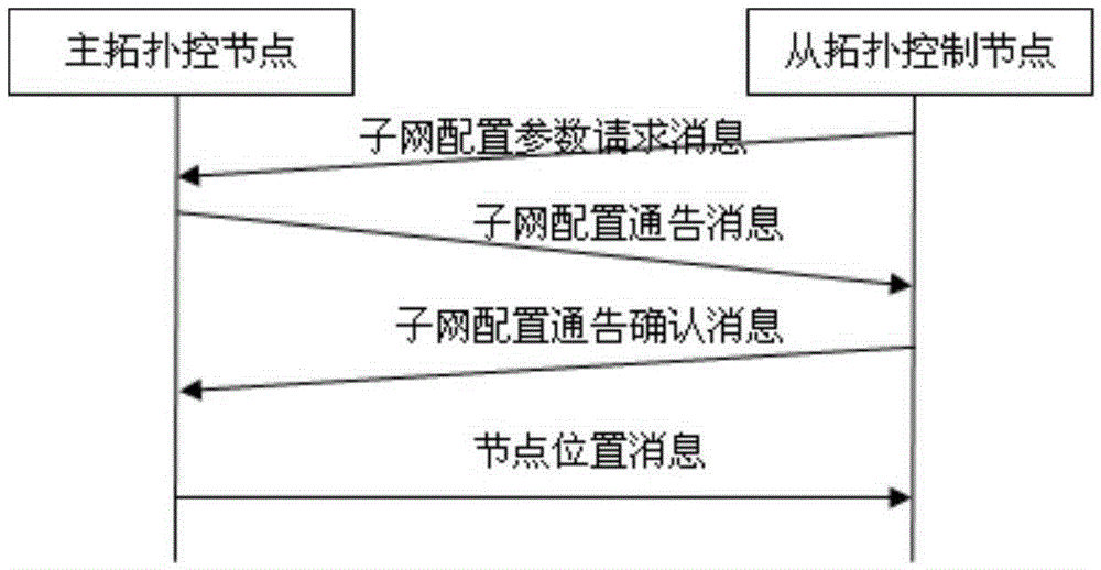 Multi-hop wireless network topology simulation system for supporting heterogeneous multi-channel