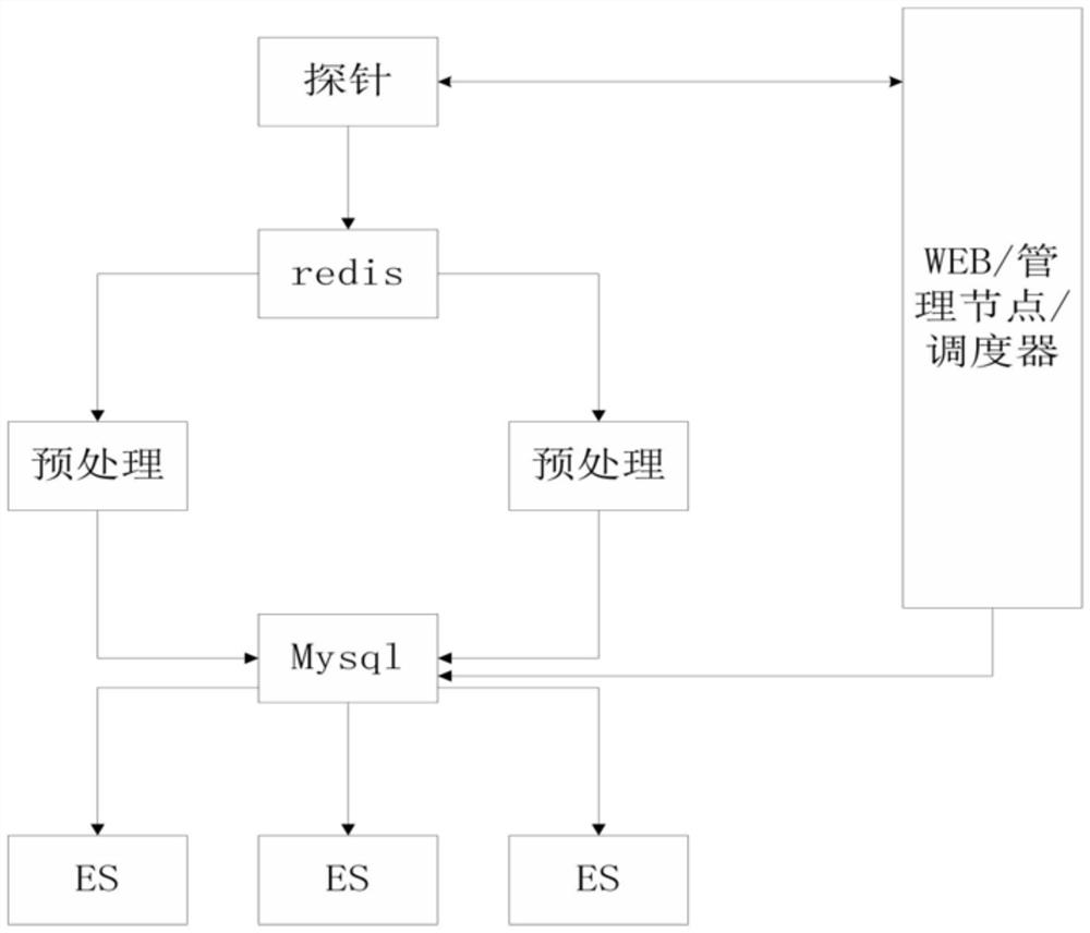 Quintuple-based network security monitoring and data message analysis system