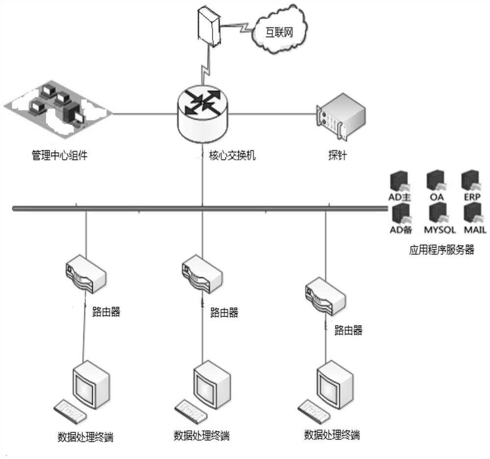 Quintuple-based network security monitoring and data message analysis system